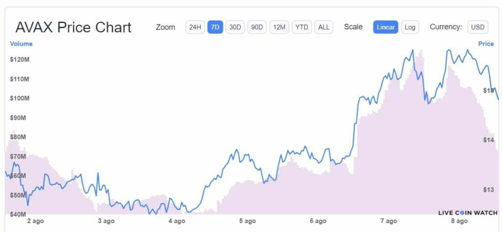 市场继续保持绿色平衡