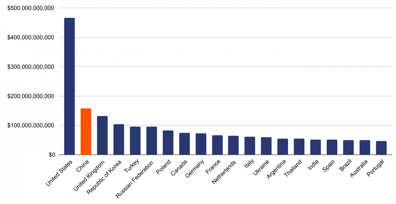 中国加密货币地址非法交易额超20亿美元