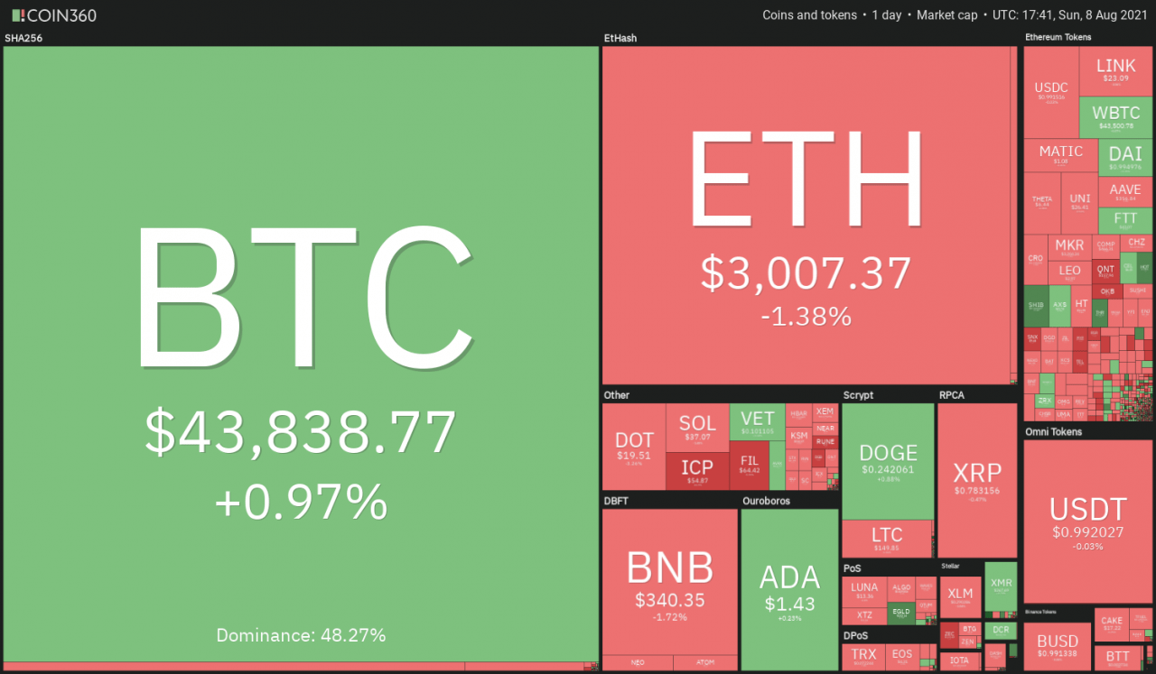 本周最值得关注的 5 种加密货币：BTC、LTC、ICP、THETA、FTT