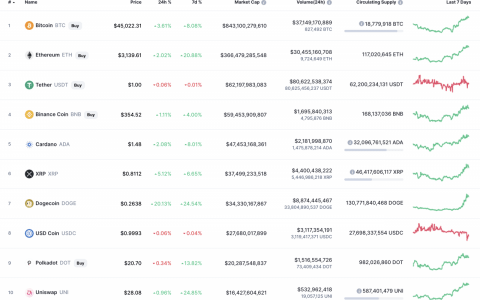 8 月 8 日的比特币 (BTC) 价格分析