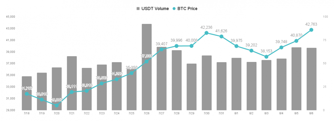 【MICA RESEARCH】为以太坊2.0 铺路，伦敦主网带来更具效率的交易演算法更新