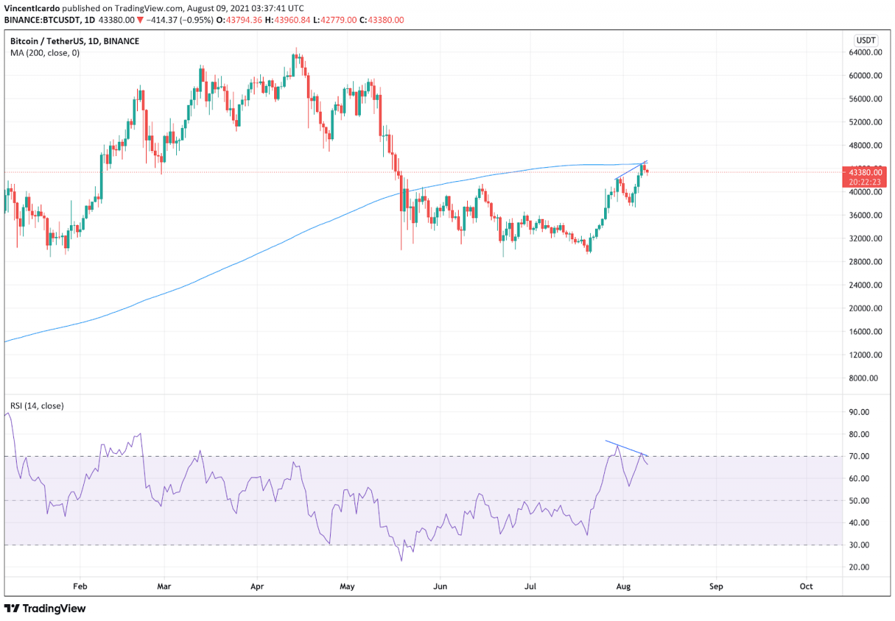 TradingViewK线走势图快照