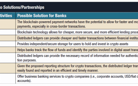 美国银行的卡特尔赞成与加密货币行业和解