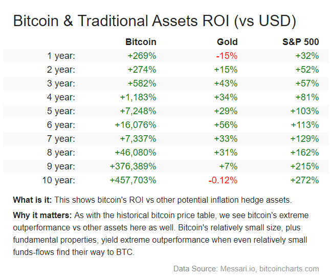 黄金闪崩：黄金的损失会是比特币 (BTC) 的收益吗？