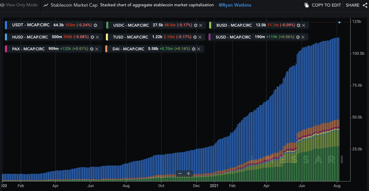 DeFi 7月回顾：多链生态下的DeFi协定与去中心化治理
