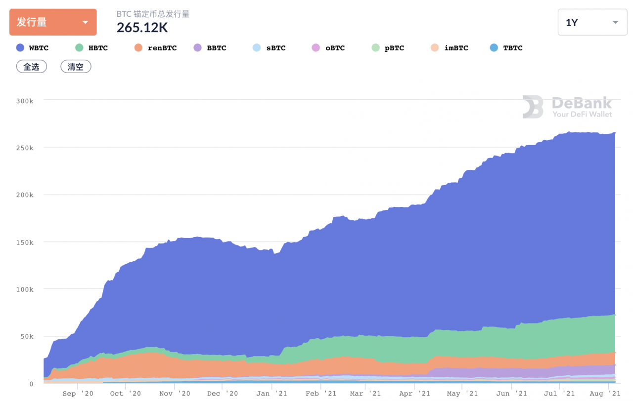 DeFi 7月回顾：多链生态下的DeFi协定与去中心化治理