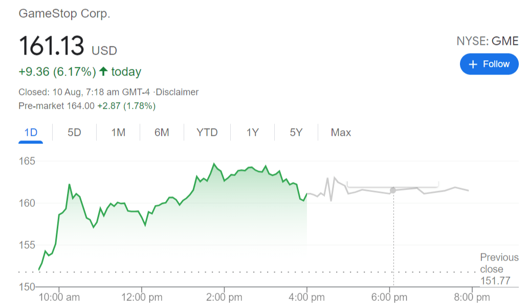 空头挤压成名 $AMC 和 $GME 股票再次飙升，这是比特币的联系