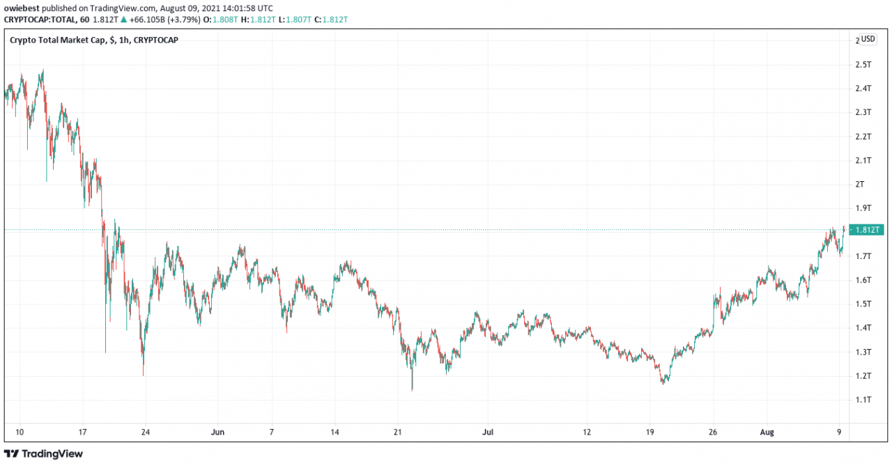 现在埃隆·马斯克也发声了