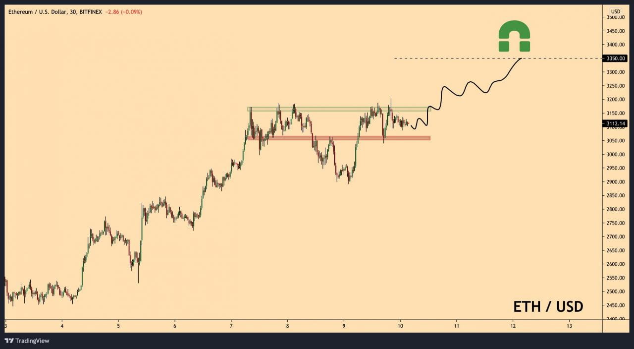 交易所的以太坊股票跌至三年低点