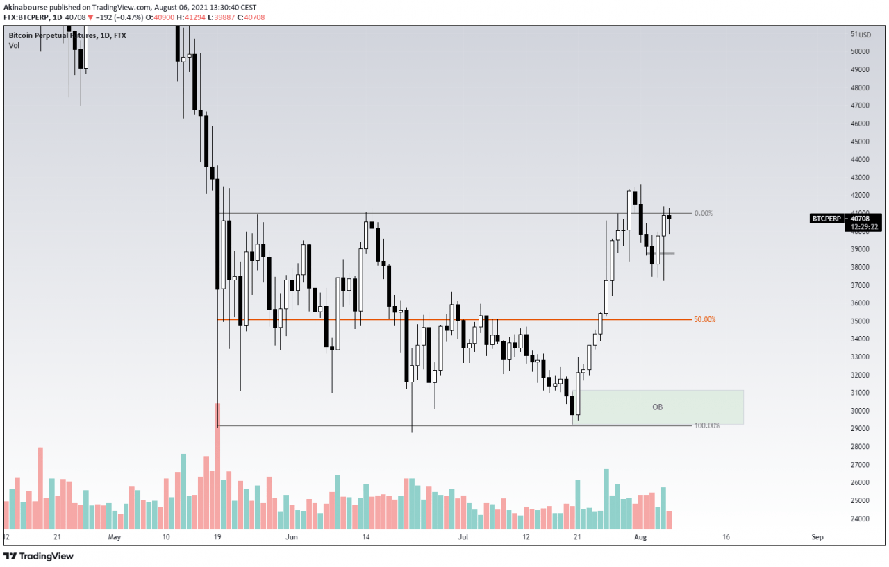 比特币 (BTC) 360°#17：2021 年 8 月 6 日分析