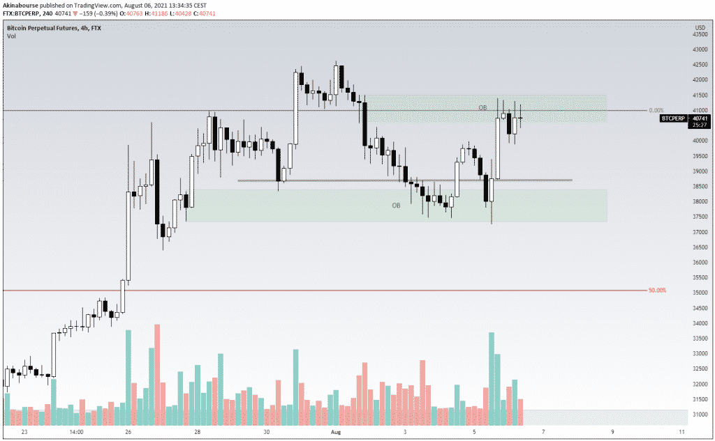比特币 (BTC) 360°#17：2021 年 8 月 6 日分析