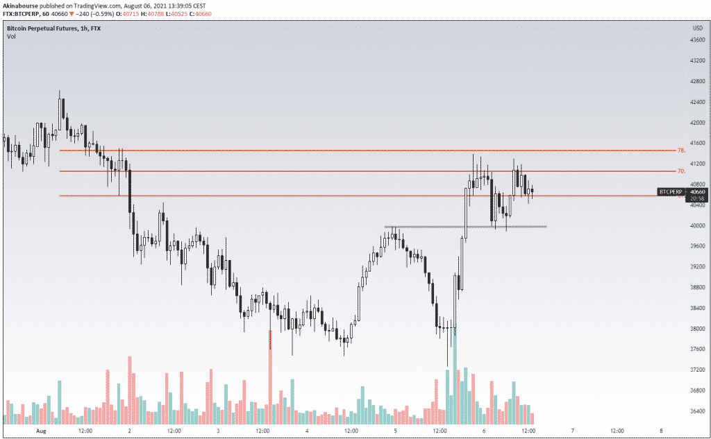 比特币 (BTC) 360°#17：2021 年 8 月 6 日分析