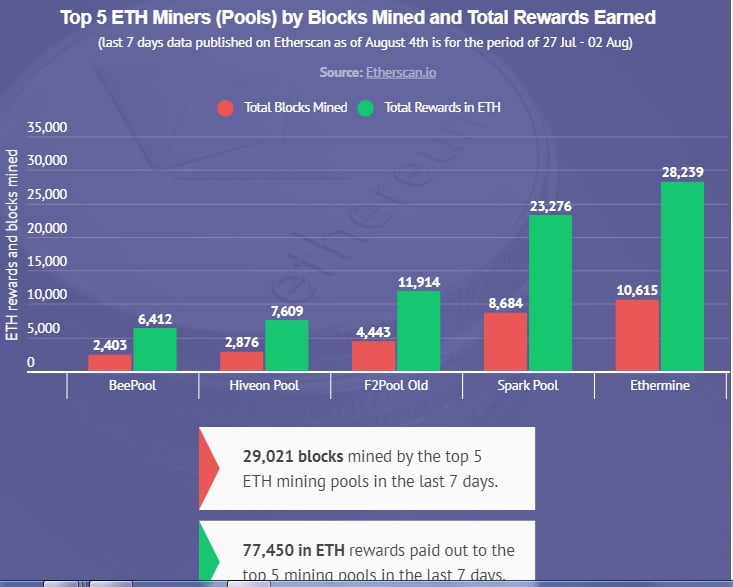 以太坊 2.0 合约再破纪录
