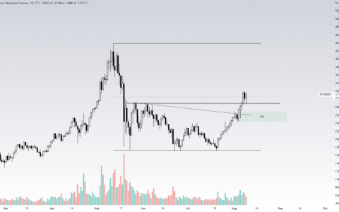 以太坊（ETH）在 360°#20：2021 年 8 月 9 日的分析
