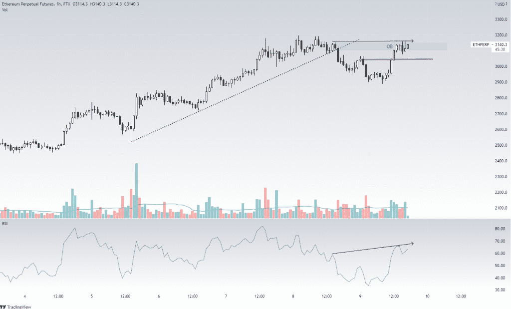 以太坊（ETH）在 360°#20：2021 年 8 月 9 日的分析