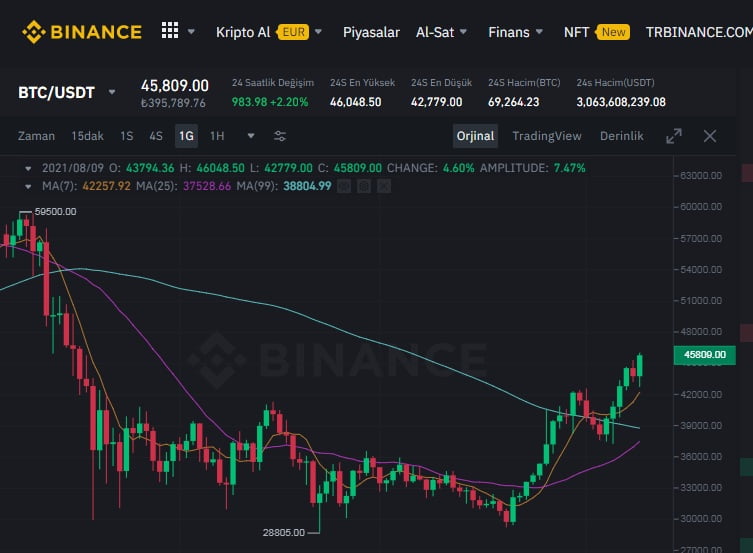 来自比特币鲸鱼的巨额 BTC 转移