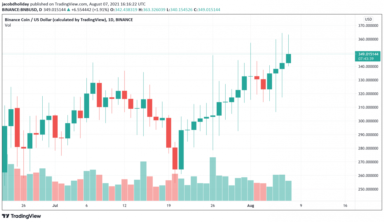 币安美国首席执行官布赖恩布鲁克斯在仅仅 4 个月后辞职
