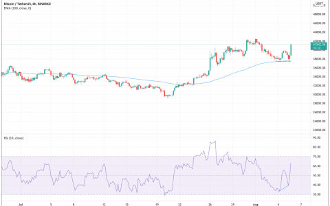 2021 年 8 月 5 日的比特币 (BTC) – 价格大幅上涨