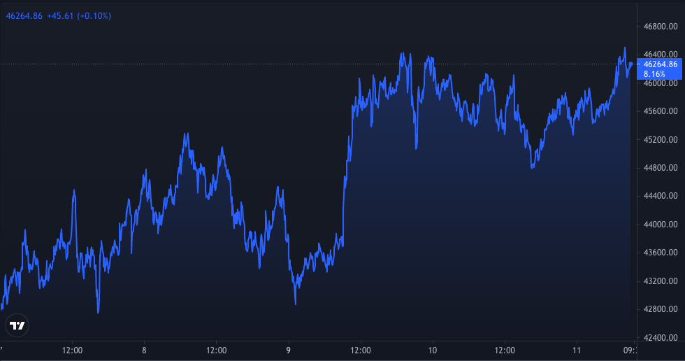 BTC 必须破解这最后一个领域