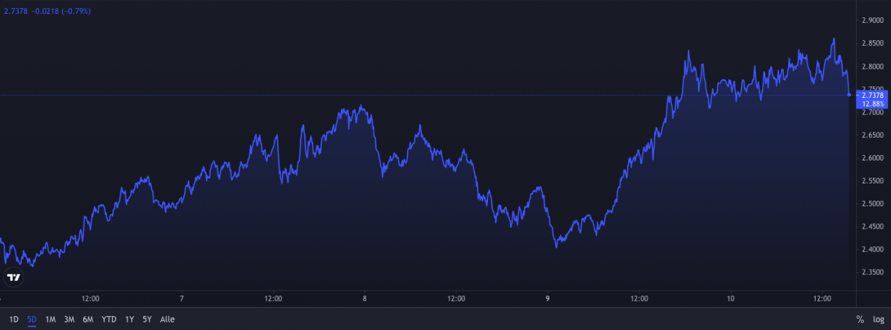 1inch是过时的uniswap和sushiswap吗？