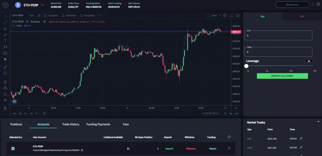 Bonfida - Audaces Perperps - 交易账户