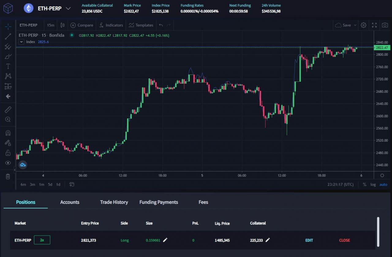 Audaces Perps：Bonfida 在实践中的永续合约
