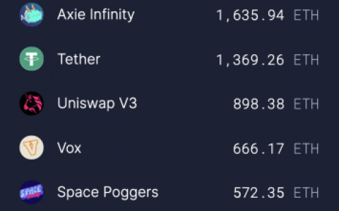 近 1 亿美元的 ETH 被烧毁——Trustnodes
