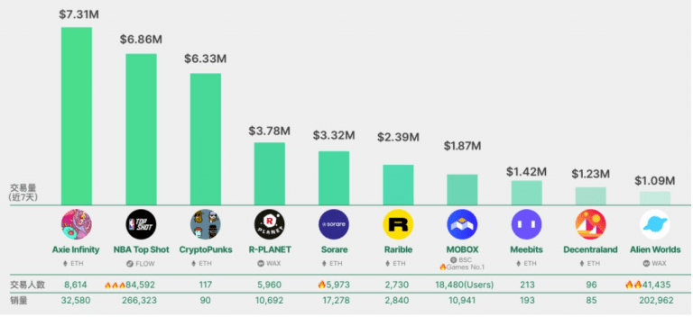 GameFi 窜红孙宇晨怎能缺席？波场WINkLink、APENFT 携手布局链游