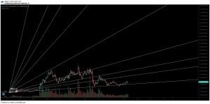 山寨币 这是受欢迎的交易者提请注意的 5 种山寨币
