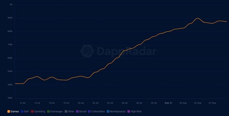 GameFi 窜红孙宇晨怎能缺席？波场WINkLink、APENFT 携手布局链游