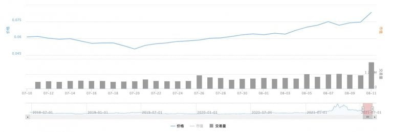 GameFi 窜红孙宇晨怎能缺席？波场WINkLink、APENFT 携手布局链游