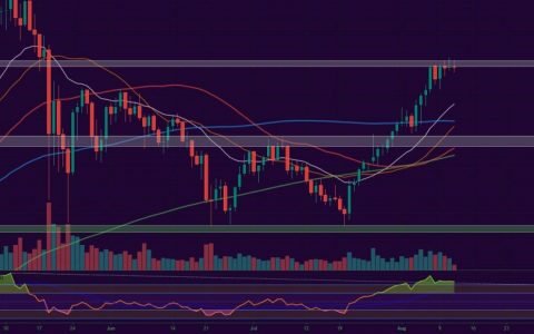 比特币和以太坊市场更新 2021 年 8 月 12 日
