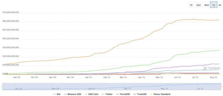 Circle 加速进击上市路：未来要做「国家商业银行」