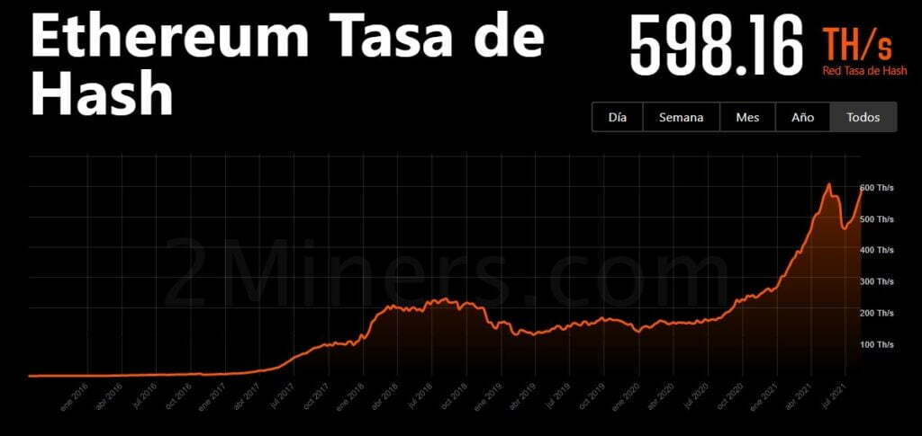 有到期日期的工作