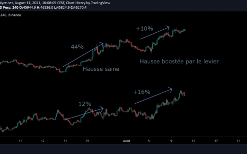 币安币（BNB）360°#15：2021年8月11日分析