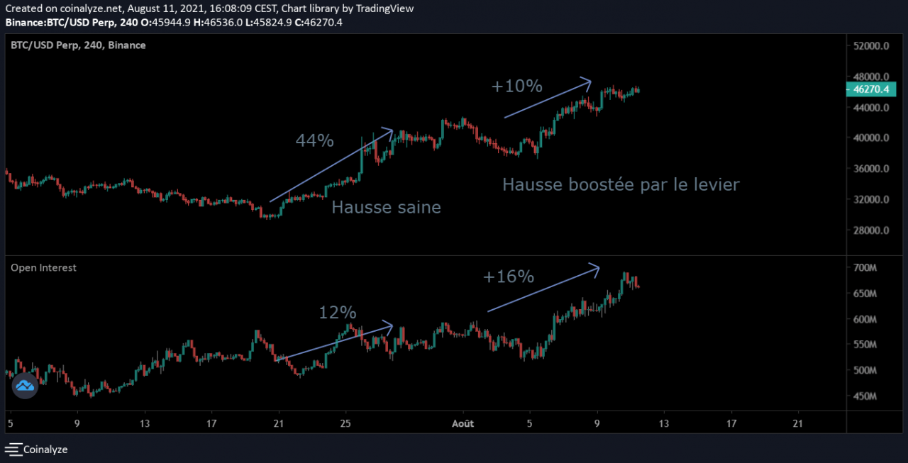 币安币（BNB）360°#15：2021年8月11日分析