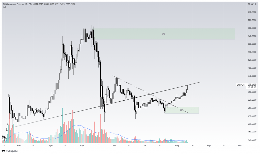 币安币（BNB）360°#15：2021年8月11日分析