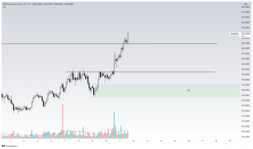 币安币（BNB）360°#15：2021年8月11日分析
