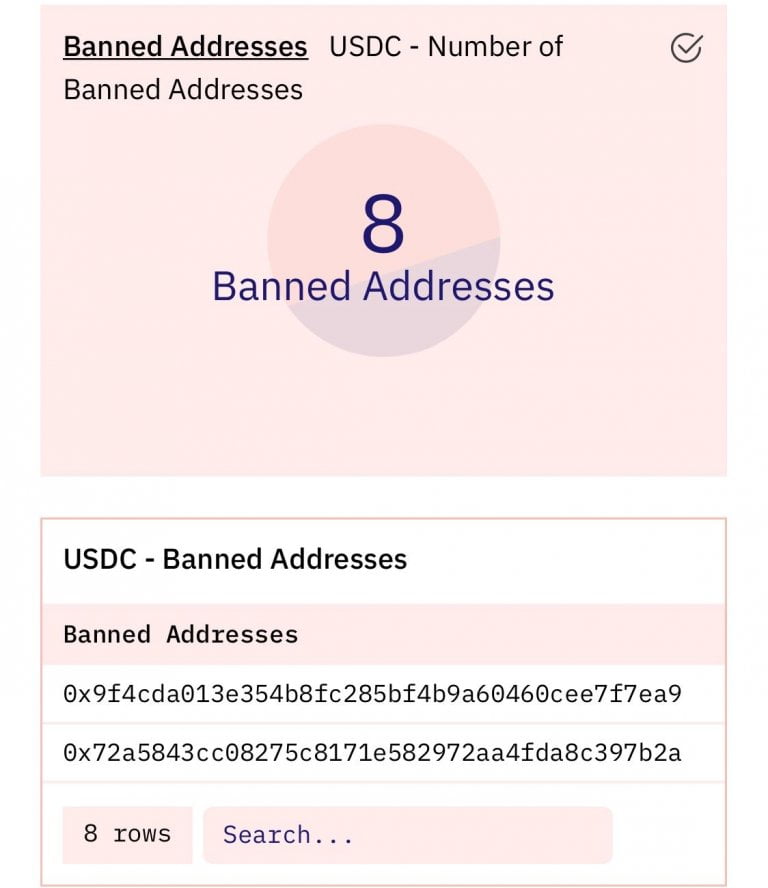 Circle 加速进击上市路：未来要做「国家商业银行」