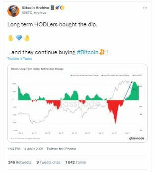 持有者继续购买低谷来充值比特币。