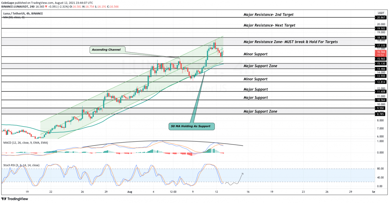 TradingViewK线走势图快照