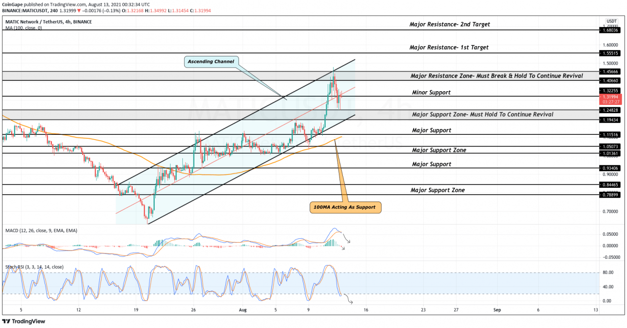 TradingViewK线走势图快照
