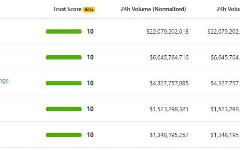 CMF表示，币安无权在智利开展业务