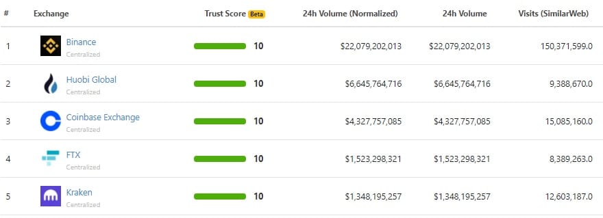 CMF表示，币安无权在智利开展业务