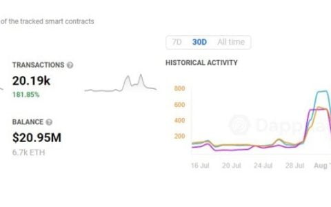 Axie Infinity 和 CryptoPunks 生成 NFT 和以太坊的海啸