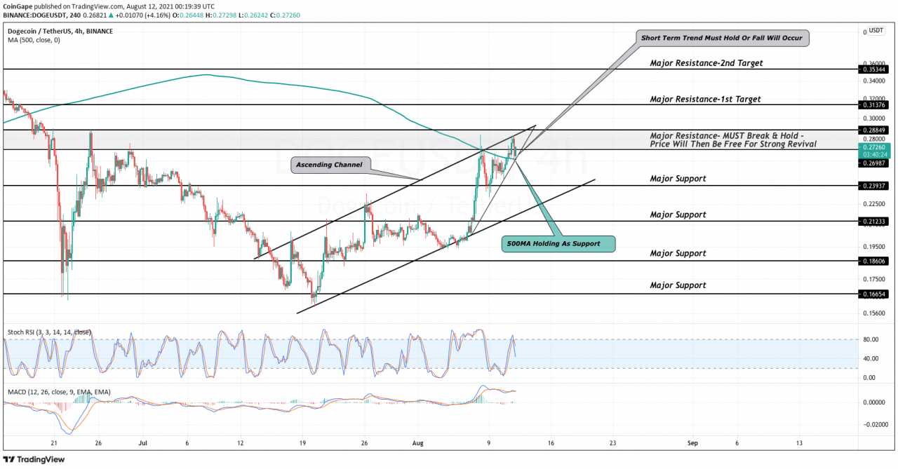 TradingViewK线走势图快照