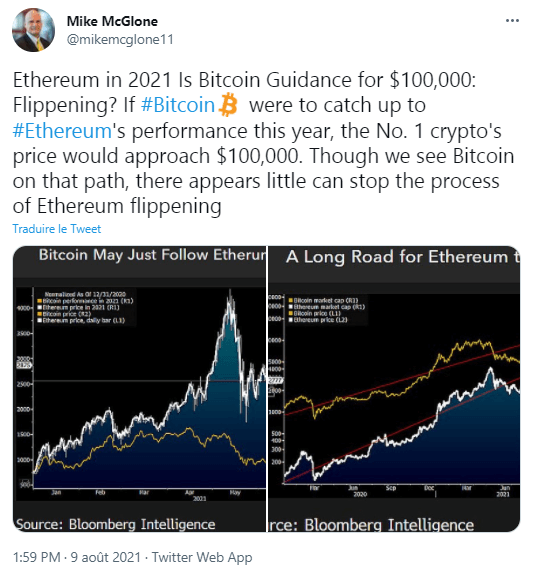 像以太坊一样玩——如果比特币的灵感来自于它的海豚，彭博社认为它在 2021 年将达到 100,000 美元