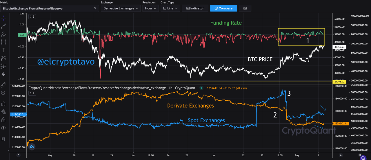 比特币 (BTC) 2021 年 8 月 11 日 – 巅峰之战