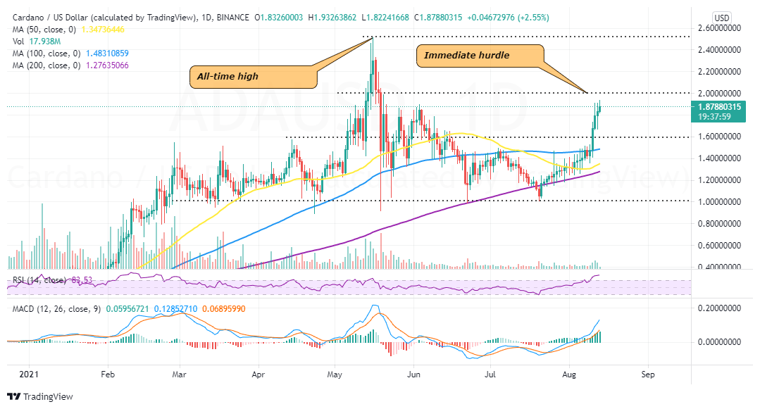 ADA/USD 价格K线走势图 
