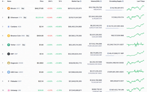 8 月 14 日的比特币 (BTC) 价格分析
